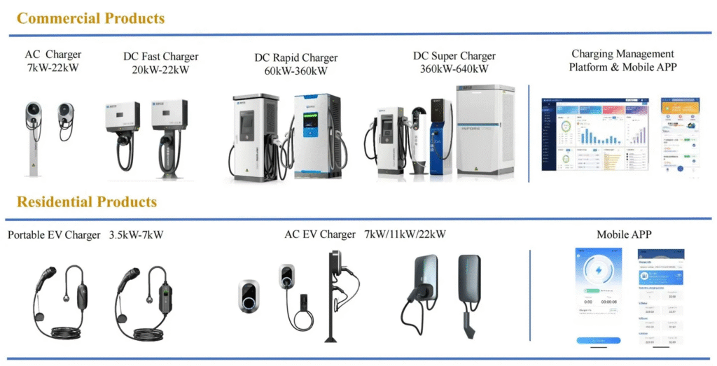 ev charging