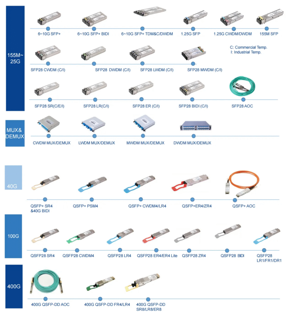 fiber optics